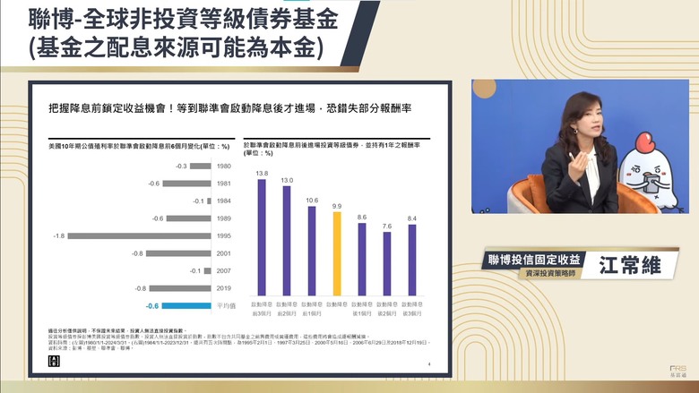 什麼樣的人適合買債券基金