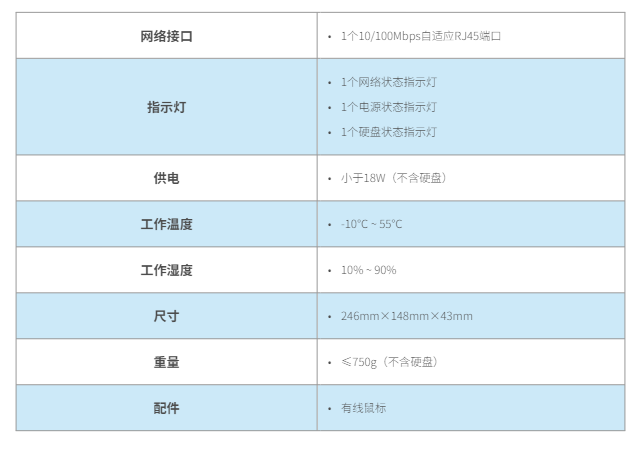 【開箱】TP-LINK TL-NVR6116K-L H.265+ ONVIF 監視主機