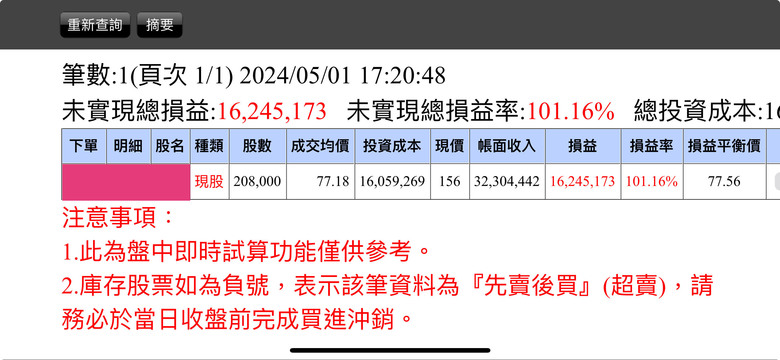 年化報酬率