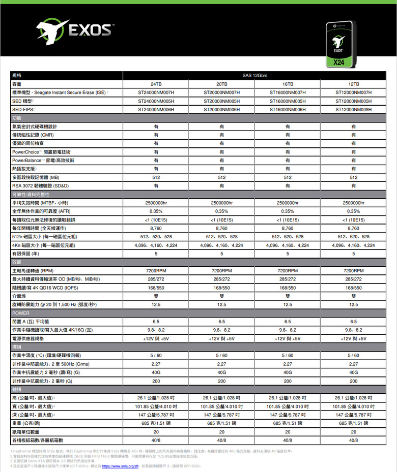 【開箱簡測】Seagate Exos X24 24TB ST24000NM002H 硬碟效能簡測 (圖多)
