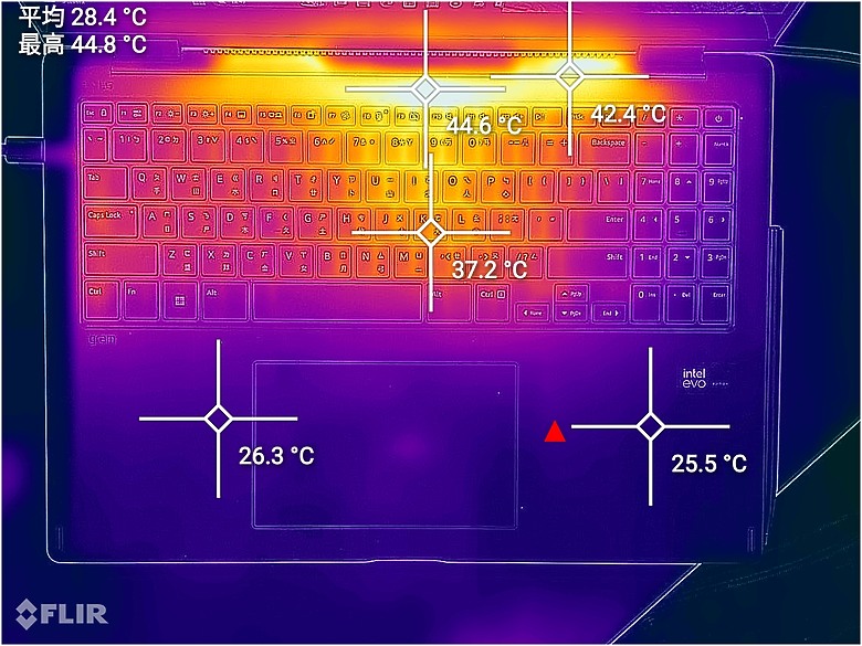 LG gram Pro 2-in-1 測試報告|最纖薄輕巧的 AI 翻轉觸控筆電!