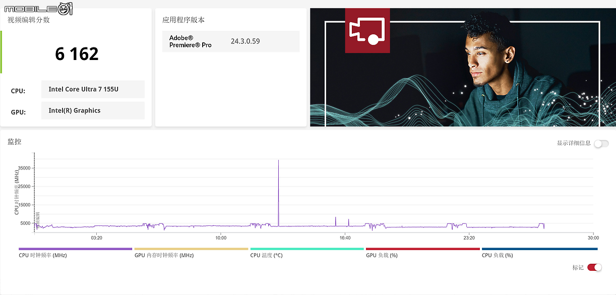 HP ENVY x360 16-ac0018TU 測試報告｜滿足行動與續航力的大尺寸二合一筆電