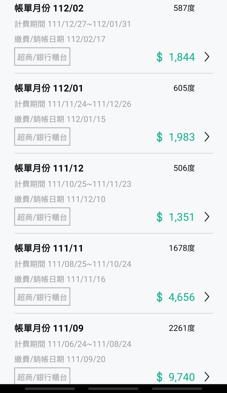 今年漲電價各位每月都用電多少呢?
