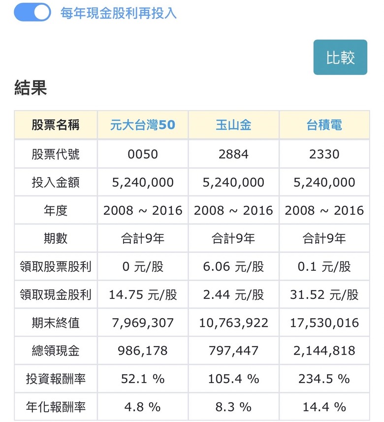 信賴台灣，all in Taiwan，財富自來！
