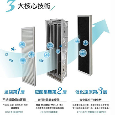 「過敏社畜開箱清淨機!放在租屋處剛好Bosswell ML12」