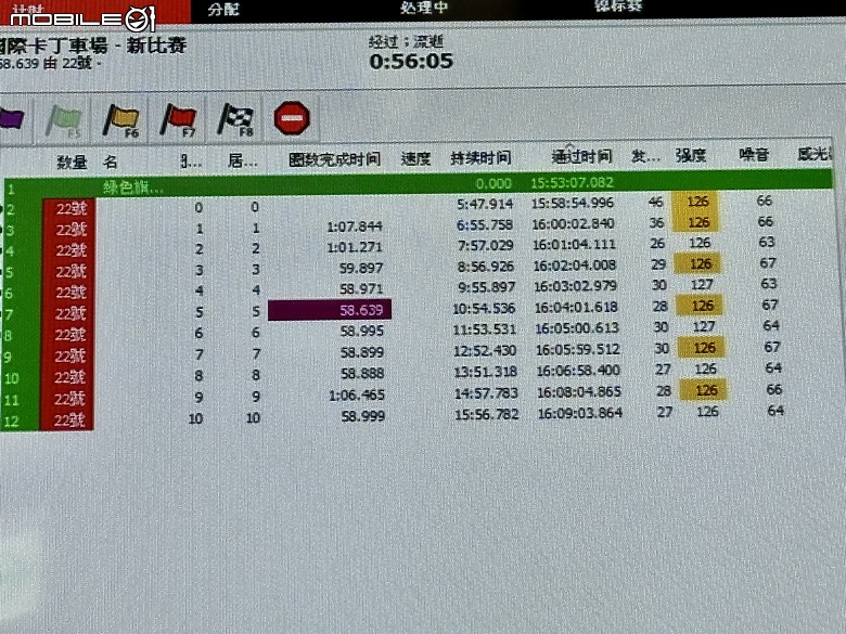真國寶級！全台１５座卡丁賽車場～ 全影片教學 & 攻略寶典