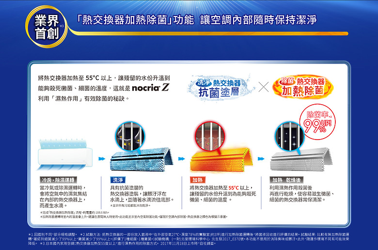 點我看大圖 日系空調選購建議 (富士通 國際 大金 日立)