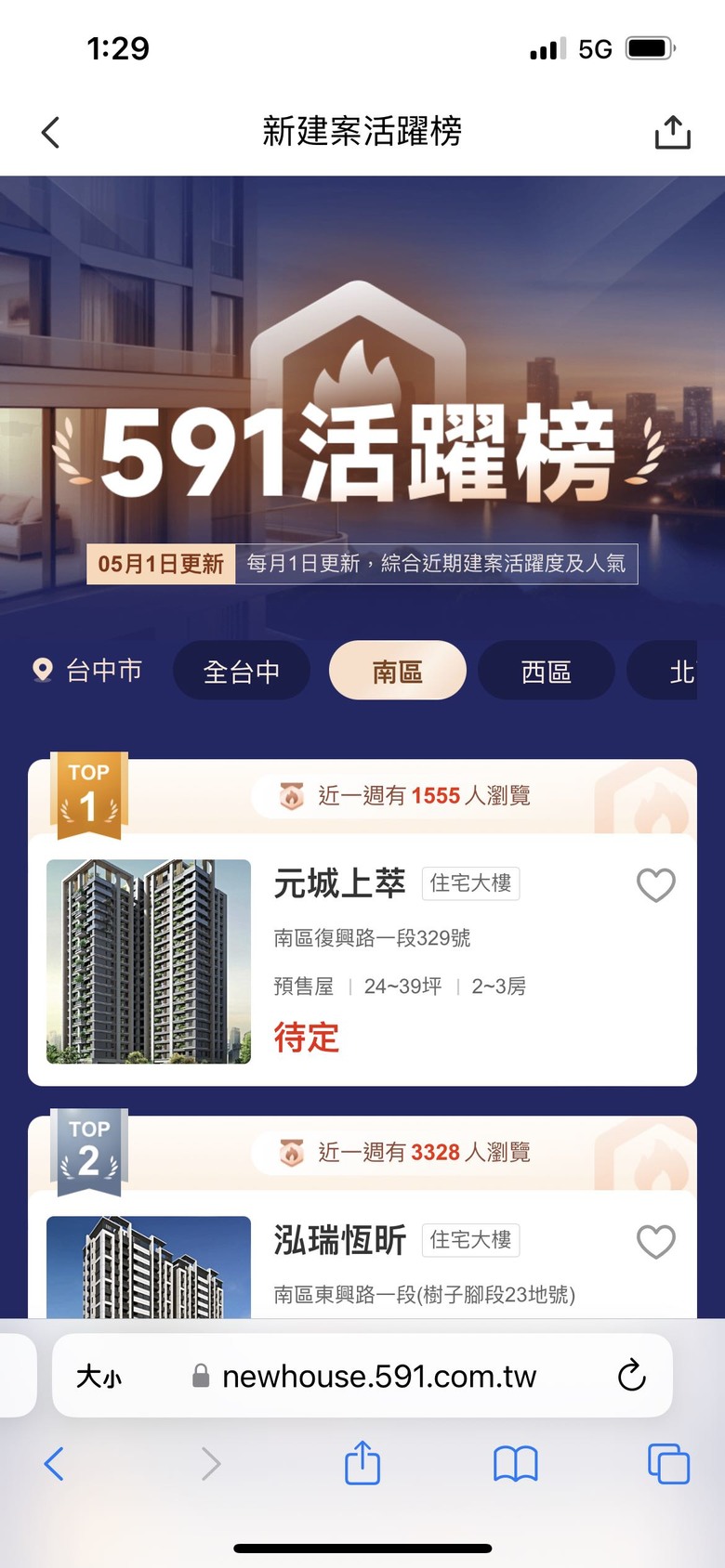 台中市南區預售屋創新高單價 62.1萬/坪！？