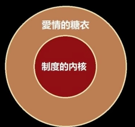 離婚創新高！結婚創新低！中國人為何不再相信婚姻？