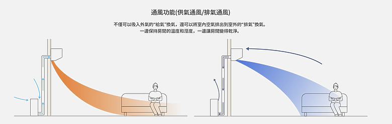 點我看大圖 日系空調選購建議 (富士通 國際 大金 日立)