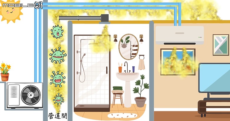 點我看大圖 冷氣為何飄出鄰居的二手菸味 | 帶你了解冷氣有煙味的原因與冷氣機運作原理 | 以及如何預防與減少煙味污染的解決方案