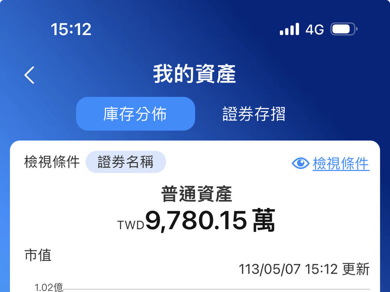 遇到貴人相助時，你也要懂的把握才有用