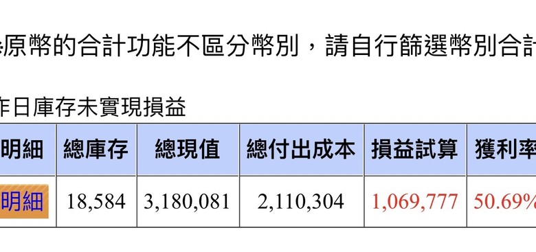 存股存到噴發, 好怕未來變成存骨