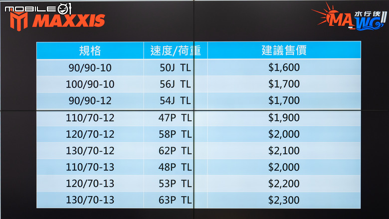 MAXXIS MA-WG II水行俠二代試胎｜晴天雨天都安心！全方位的六邊形戰士！