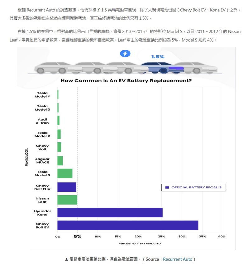華為電動車事故火燒車，電動車真的不安全隱形成本又高？