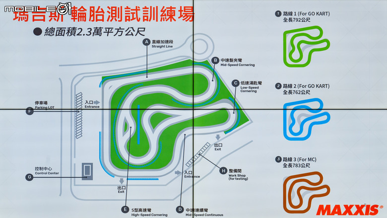 MAXXIS MA-WG II水行俠二代試胎｜晴天雨天都安心！全方位的六邊形戰士！