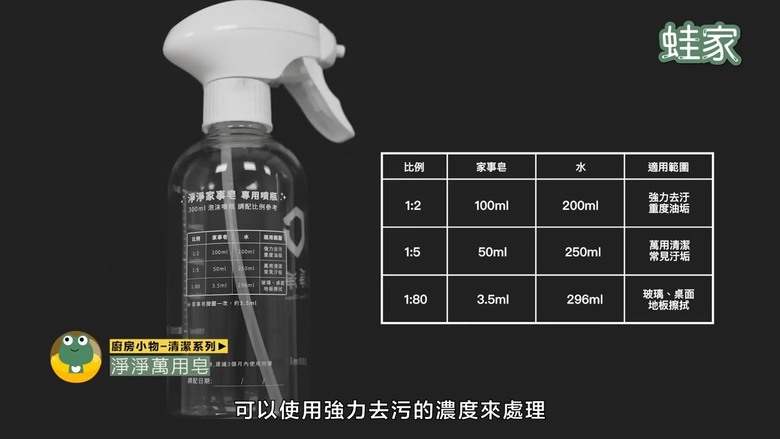 【開箱】省時省力的廚房神器大公開!13種廚房好物總整理,收納清潔更方便