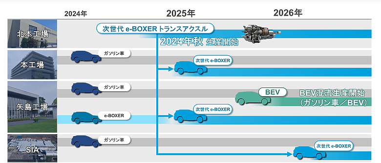 【海外新訊】Subaru公布新車計畫,2026年底前將推出三款純電新車!