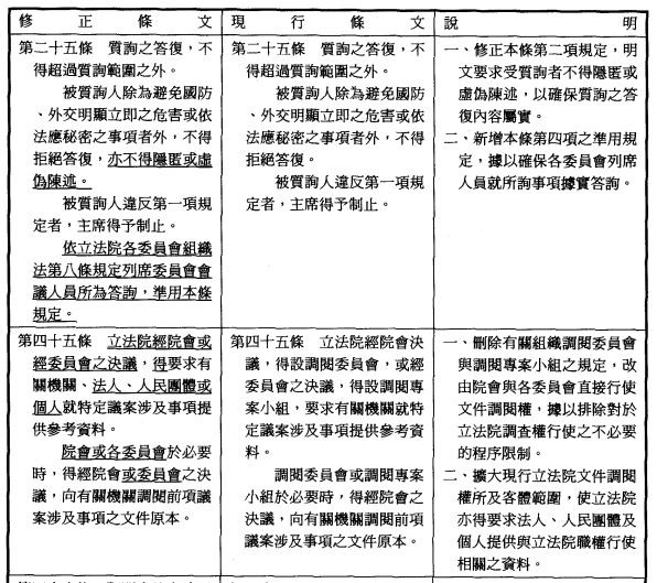 林佳龍說謊說他的立法院職權行使法版本沒有藐視國會罪