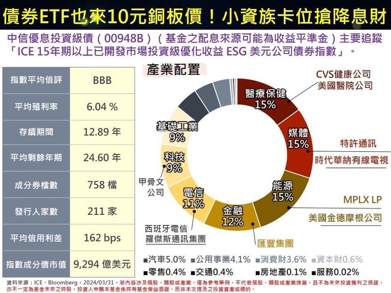 有人要入手00948B嗎？