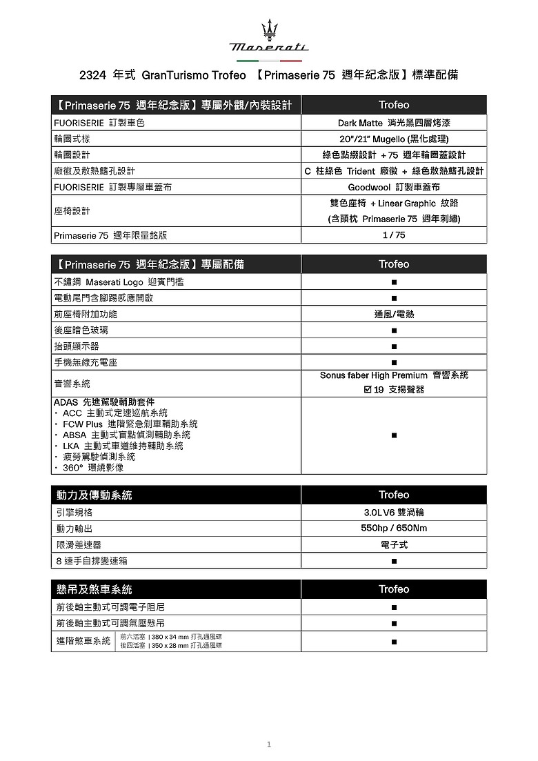 【國內新訊】GranTurismo PrimaSerie 75週年限量版抵台，台灣僅兩輛配額價格 1,388 萬元！