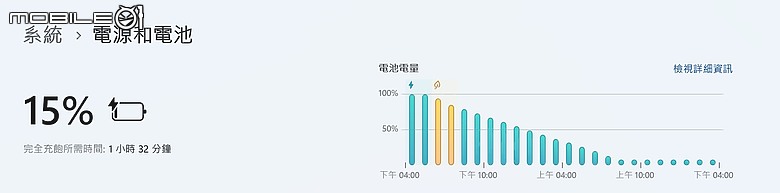 微軟 Surface Pro 10 商務版｜升級視訊品質與續航的 AI 二合一筆電！