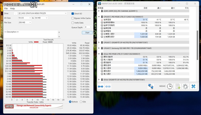 點我看大圖 微星 SPATIUM M580 FROZR PCIe 5.0 固態硬碟實測 以大型散熱設計打造更快傳輸效能
