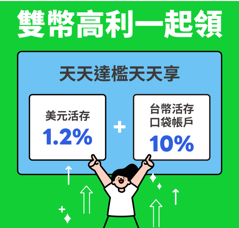 雙幣定存10%