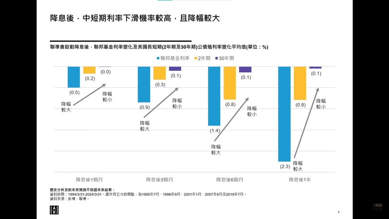 什麼樣的人適合買債券基金