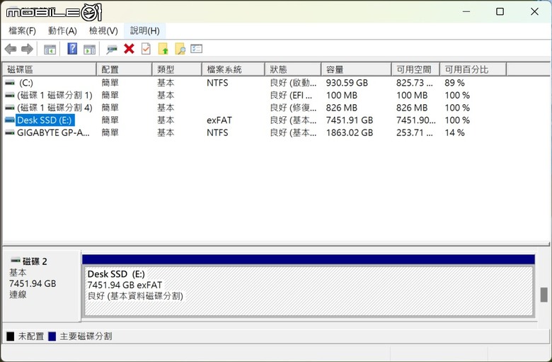 WD SanDisk Desk Drive 外接式 SSD 開箱實測 小巧身形卻具有 8 TB 大容量配置!