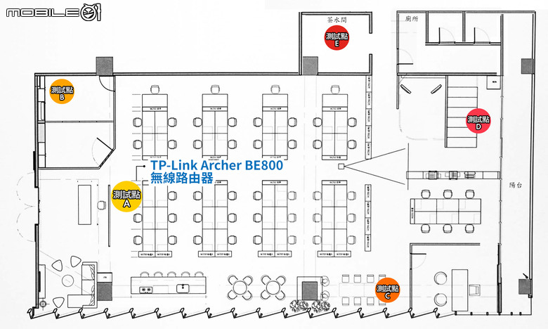 TP-Link Archer BE800 WiFi 7 路由器開箱實測 以 MLO 頻段聚合技術搭 6 GHz 頻段提供穩定高速傳輸