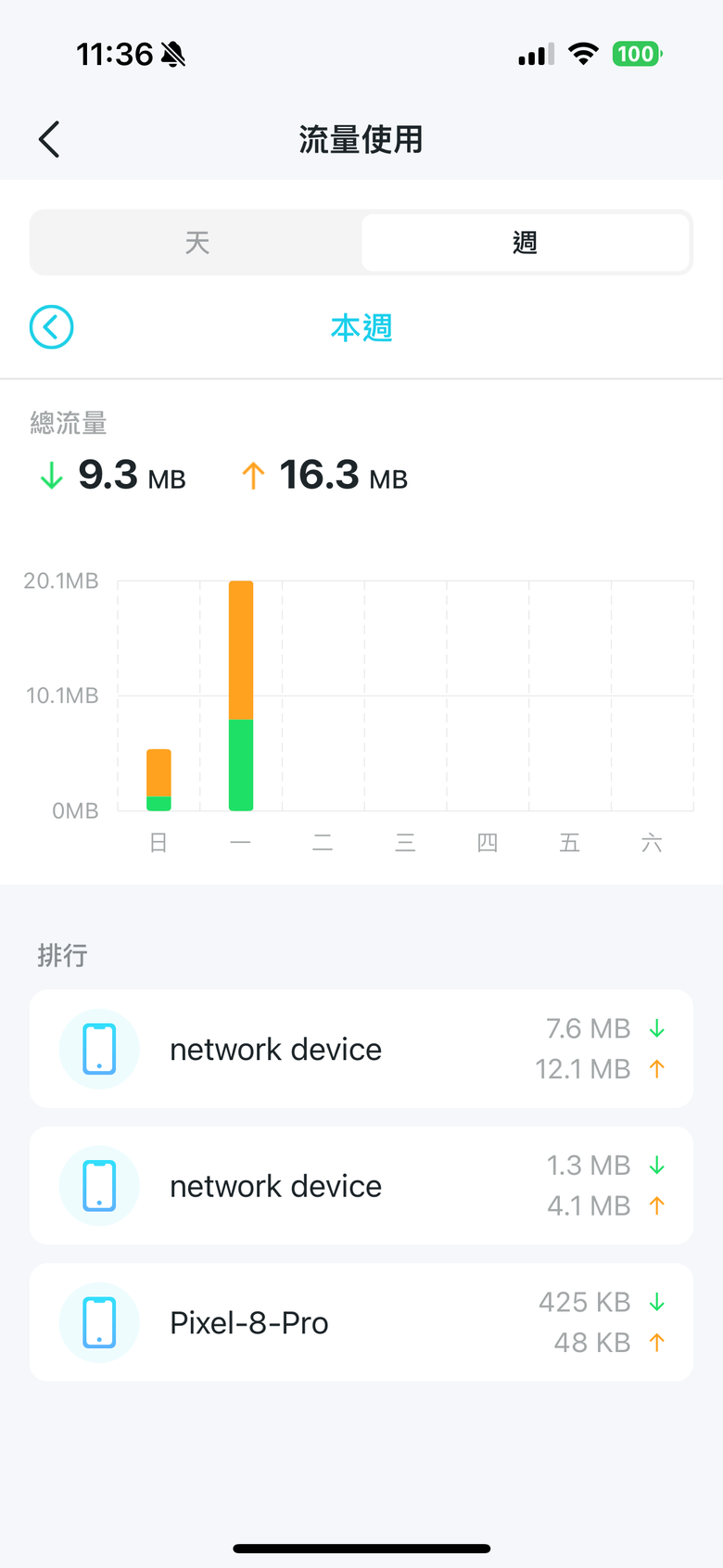 點我看大圖 TP-Link Archer BE800 WiFi 7 路由器開箱實測 以 MLO 頻段聚合技術搭 6 GHz 頻段提供穩定高速傳輸
