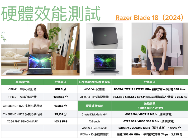 點我看大圖 Razer Blade 18(2024)獨家實測|以旗艦之姿強勢回歸的靈刃筆電