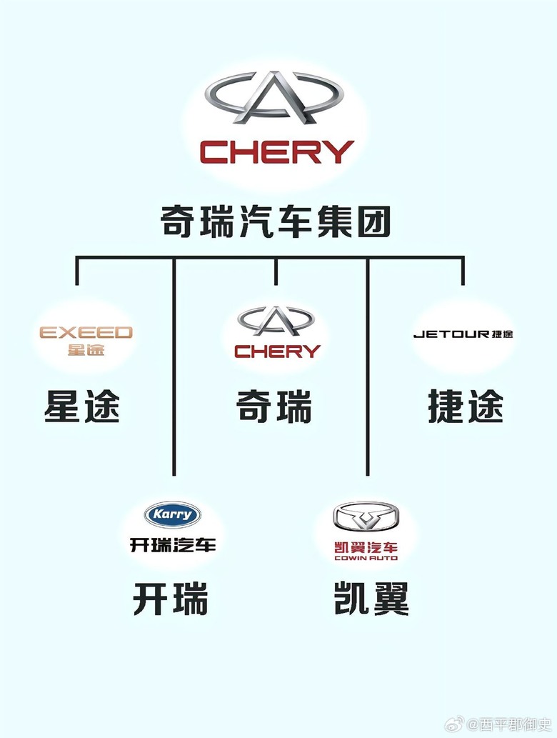 2025新世代市場商機 中國汽車品牌讓人刮目相看進入台灣市場