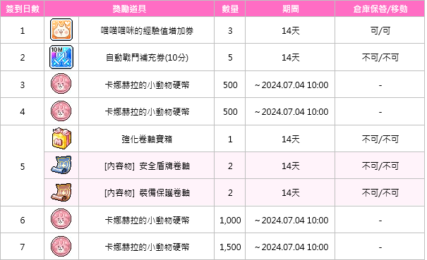 楓之谷M X 卡娜赫拉的小動物聯名活動！