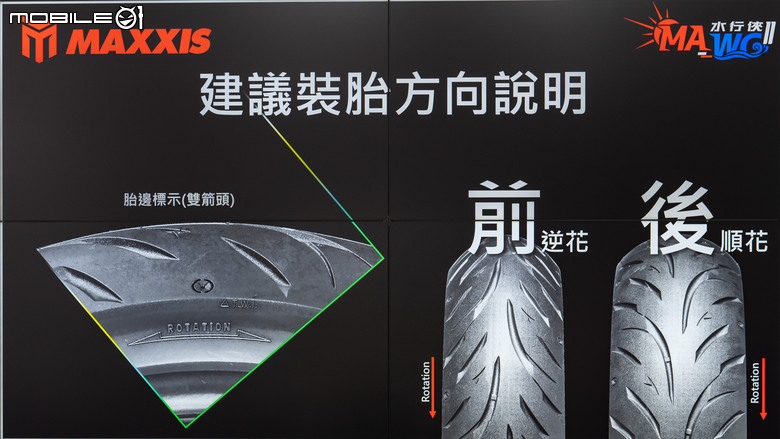 MAXXIS MA-WG II水行俠二代試胎|晴天雨天都安心!全方位的六邊形戰士!