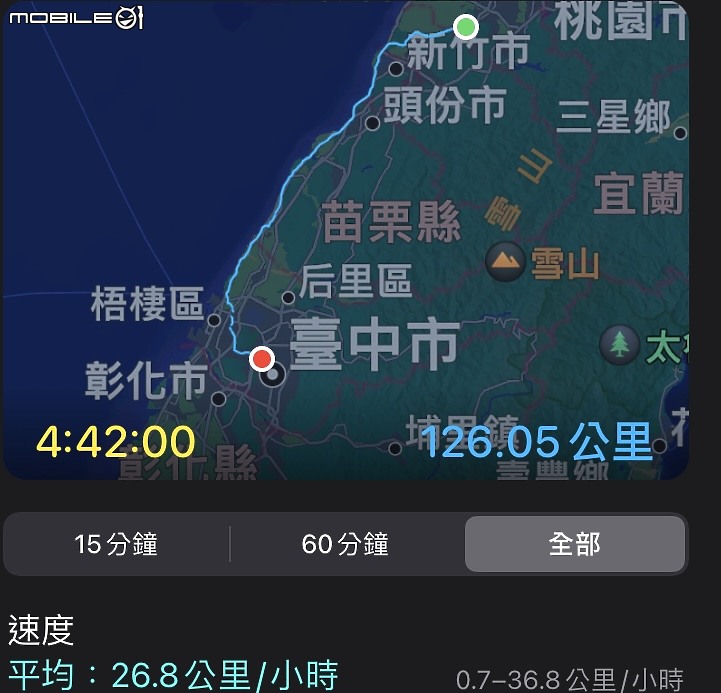 Tern D9改壹佰客350W電機15AH電池與實車滿電150km續航心得