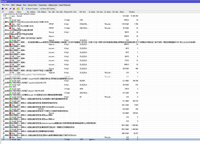 WireGuard VPN手機無法使用