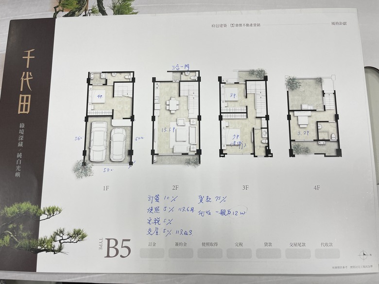 點我看大圖 南區千代田透天詢問