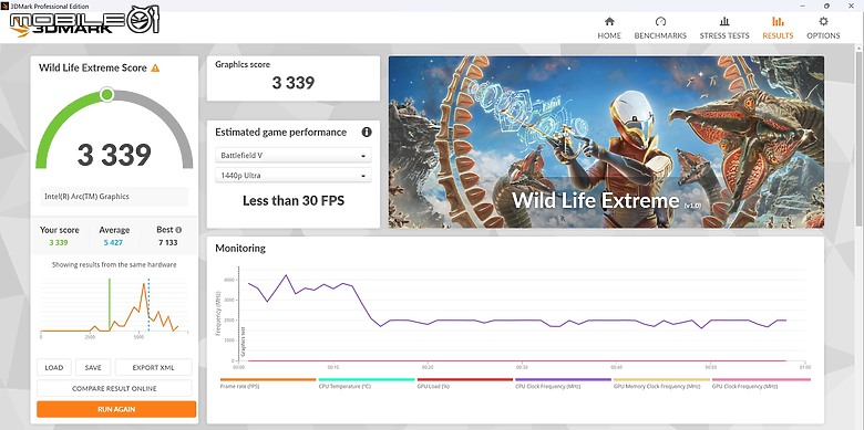 LG gram Pro 2-in-1 測試報告|最纖薄輕巧的 AI 翻轉觸控筆電!