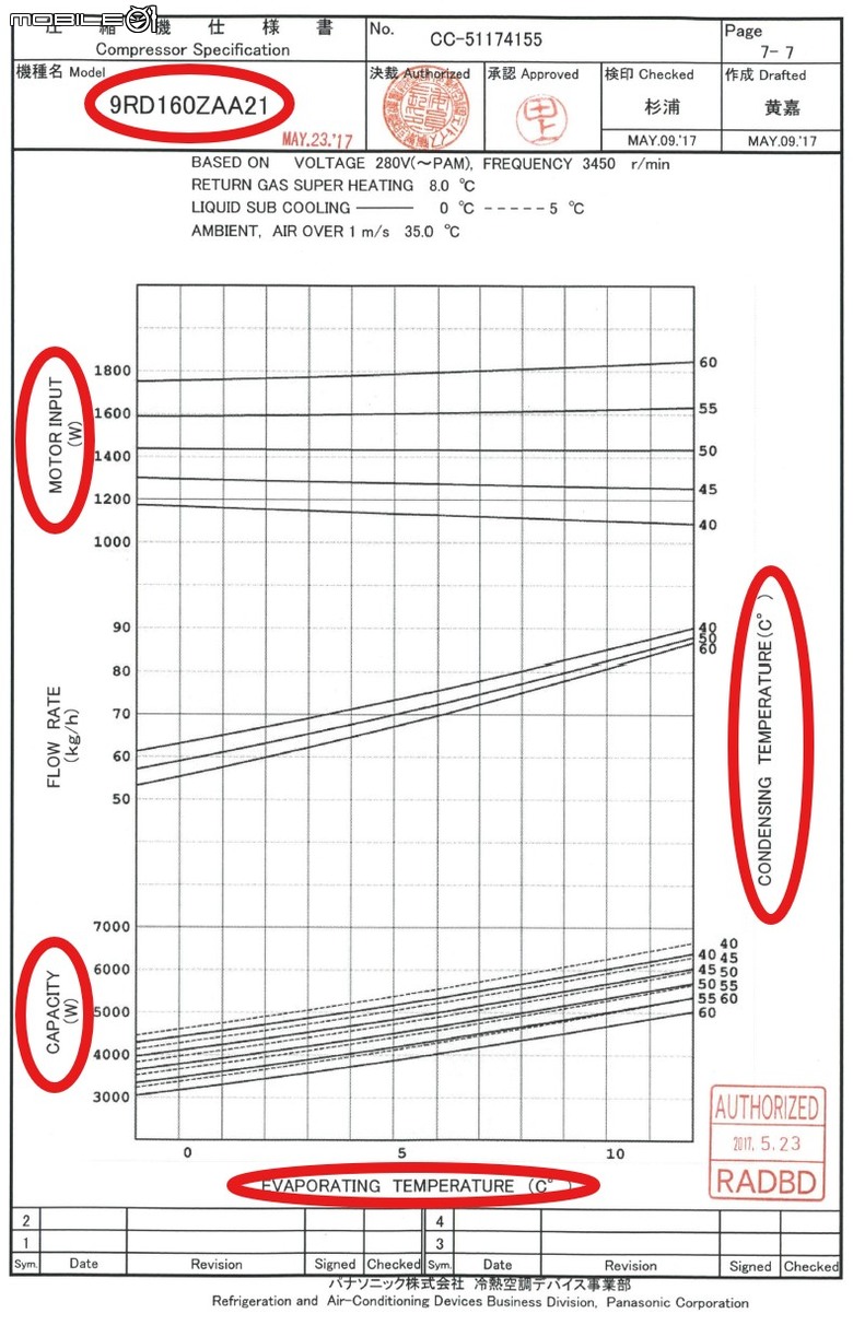 點我看大圖 Panasonic家用空調全新大改款二代LX系列開箱