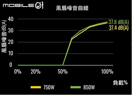 ENERMAX 安耐美推出新款 REVOLUTION D.F. 12 電源供應器 以 122 mm 超短深度提供更大裝機空間