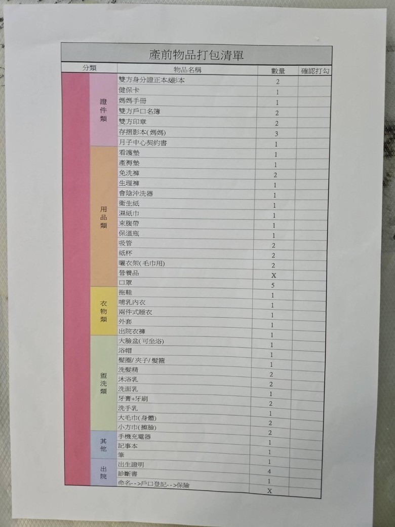 自然產待產包都帶什麼