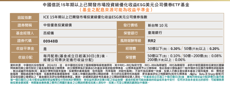 國內首檔10元計價的債券ETF-00948B