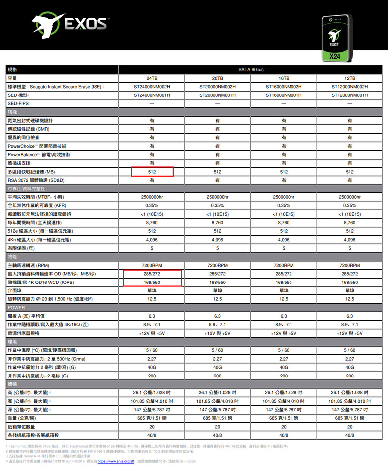 【開箱簡測】Seagate Exos X24 24TB ST24000NM002H 硬碟效能簡測 (圖多)