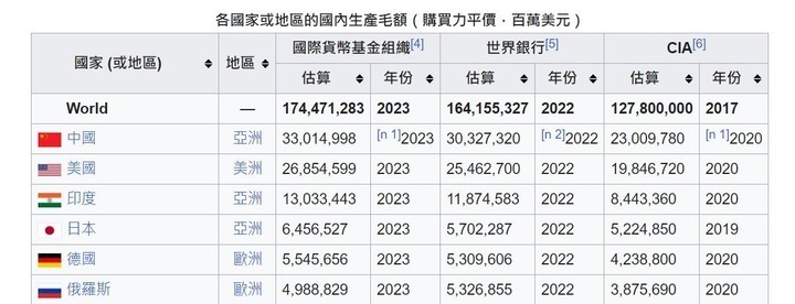 台灣媒體是收了烏克蘭的錢嗎