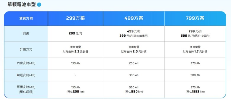 【IONEX電車大考驗】i-ONE單電池版挑戰上中橫武嶺