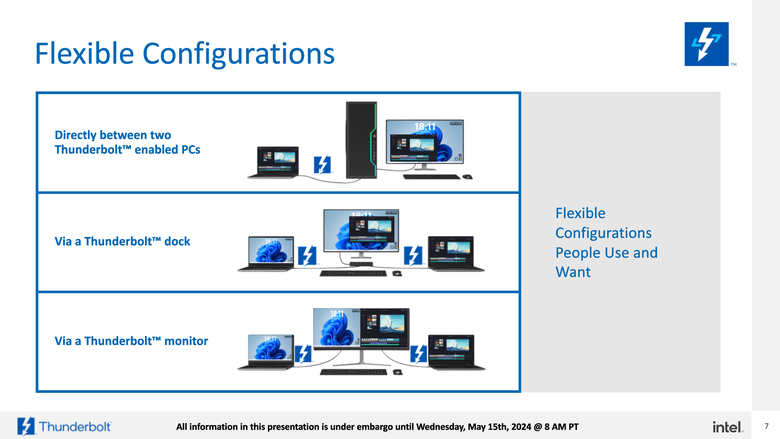 Intel 推出 Thunderbolt Share 功能 只要一條連接線就能傳輸檔案、共享螢幕滑鼠鍵盤硬碟超方便