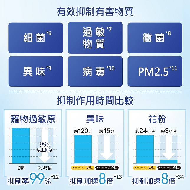 【安裝實錄】6貓1犬新婚之家,為什麼我選擇 Panasonic UX 系列空調!