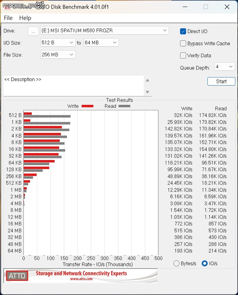 點我看大圖 微星 SPATIUM M580 FROZR PCIe 5.0 固態硬碟實測 以大型散熱設計打造更快傳輸效能